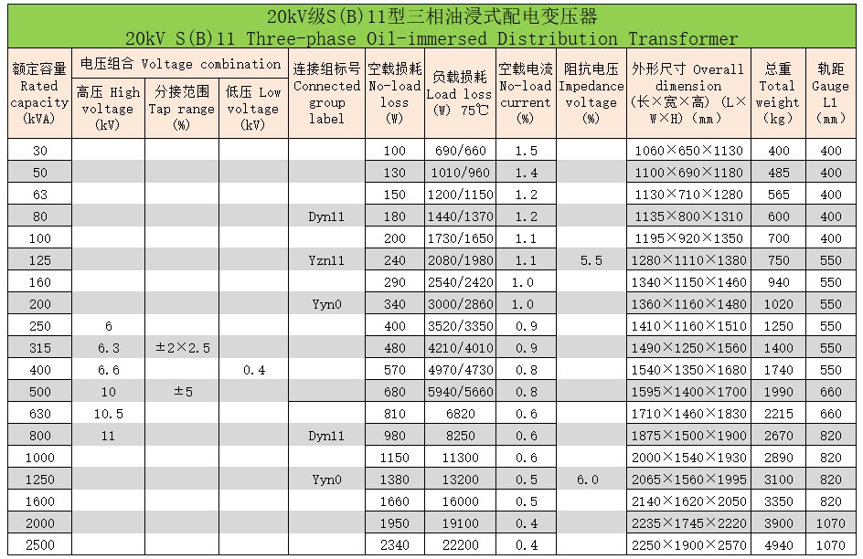 三相油浸式變壓器7