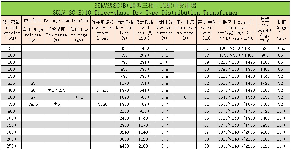 環(huán)氧樹(shù)脂澆注三相干式變壓器10